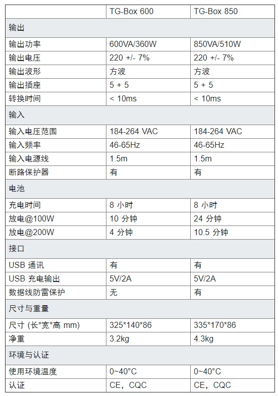 TG-BOX 600/850