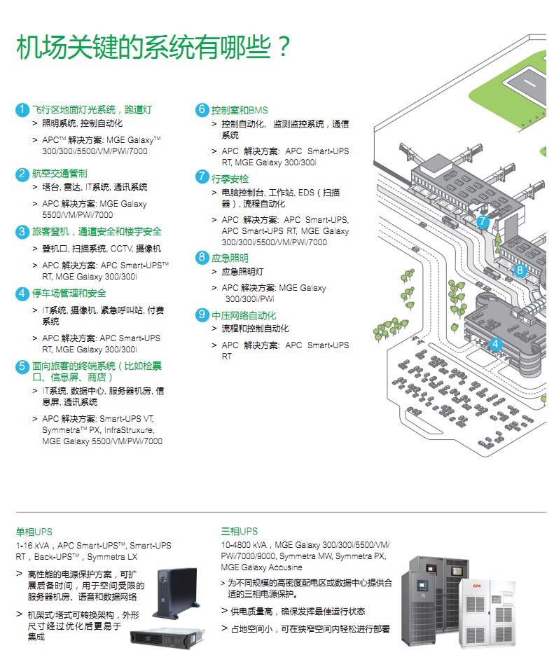 機場行業解決方案