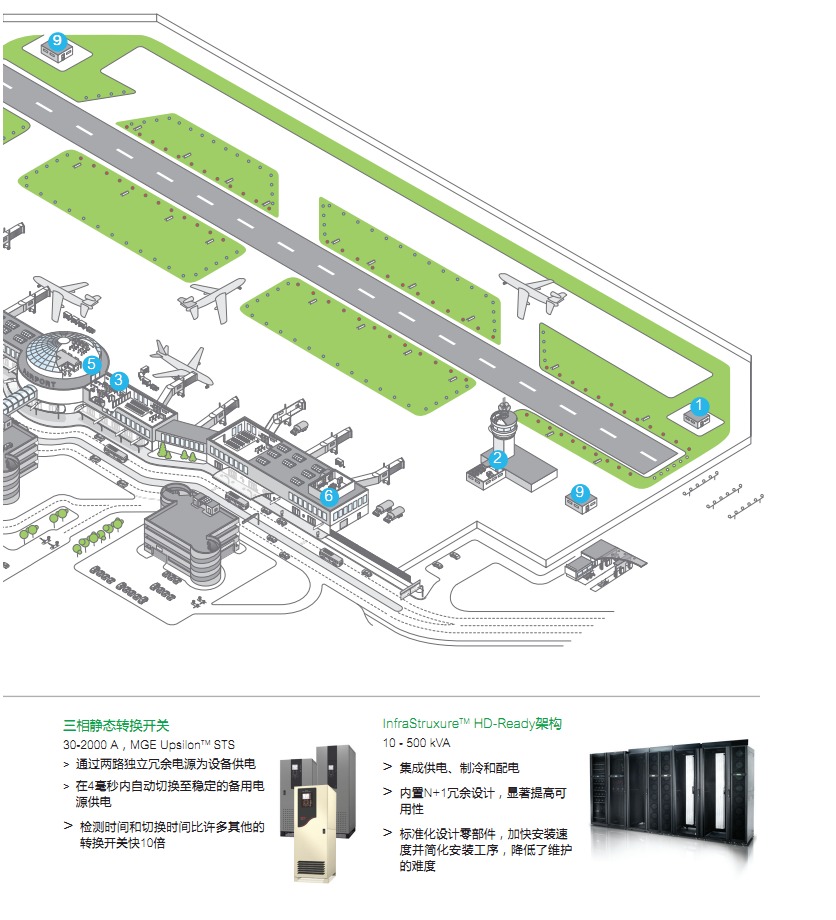 機場行業解決方案