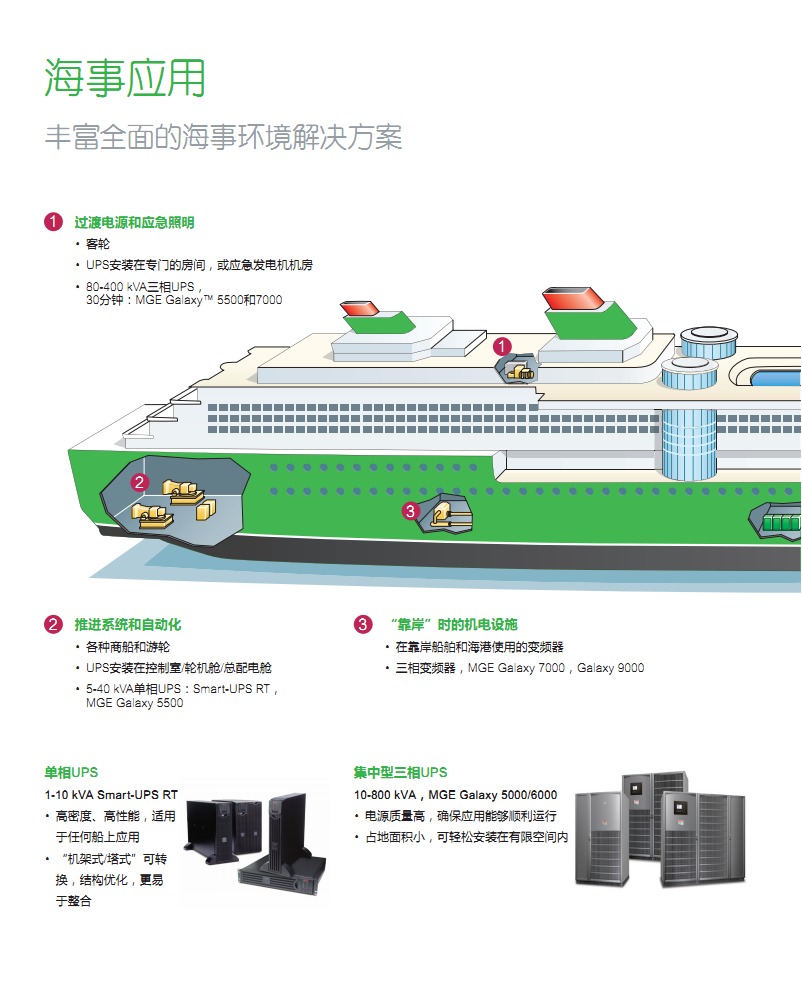 海事行業電力解決方案