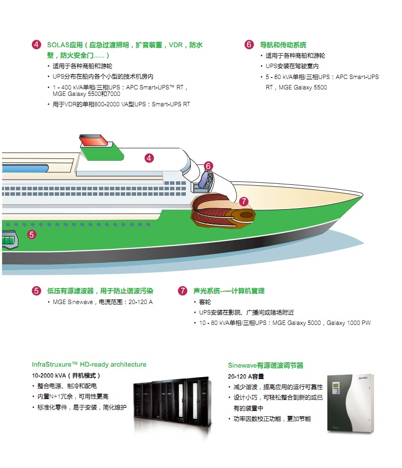 海事行業電力解決方案